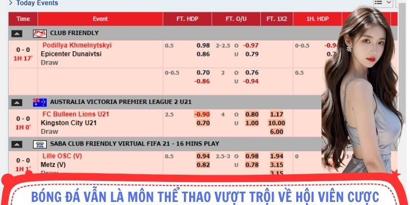 Bóng đá vẫn là môn thể thao vượt trội về hội viên cược.